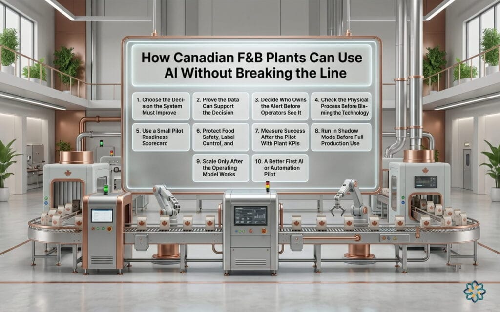 IA dans les usines canadiennes d'aliments et de boissons sans perturber la ligne de production