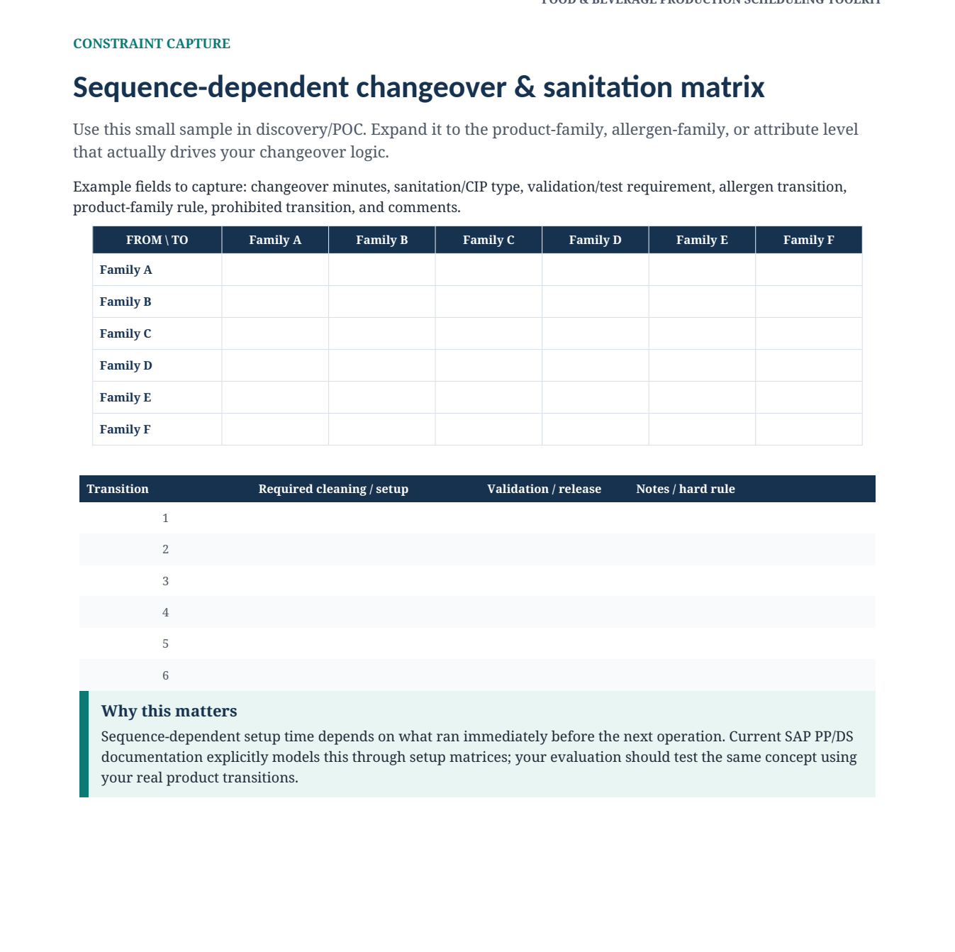 Changeover and sanitation matrix preview