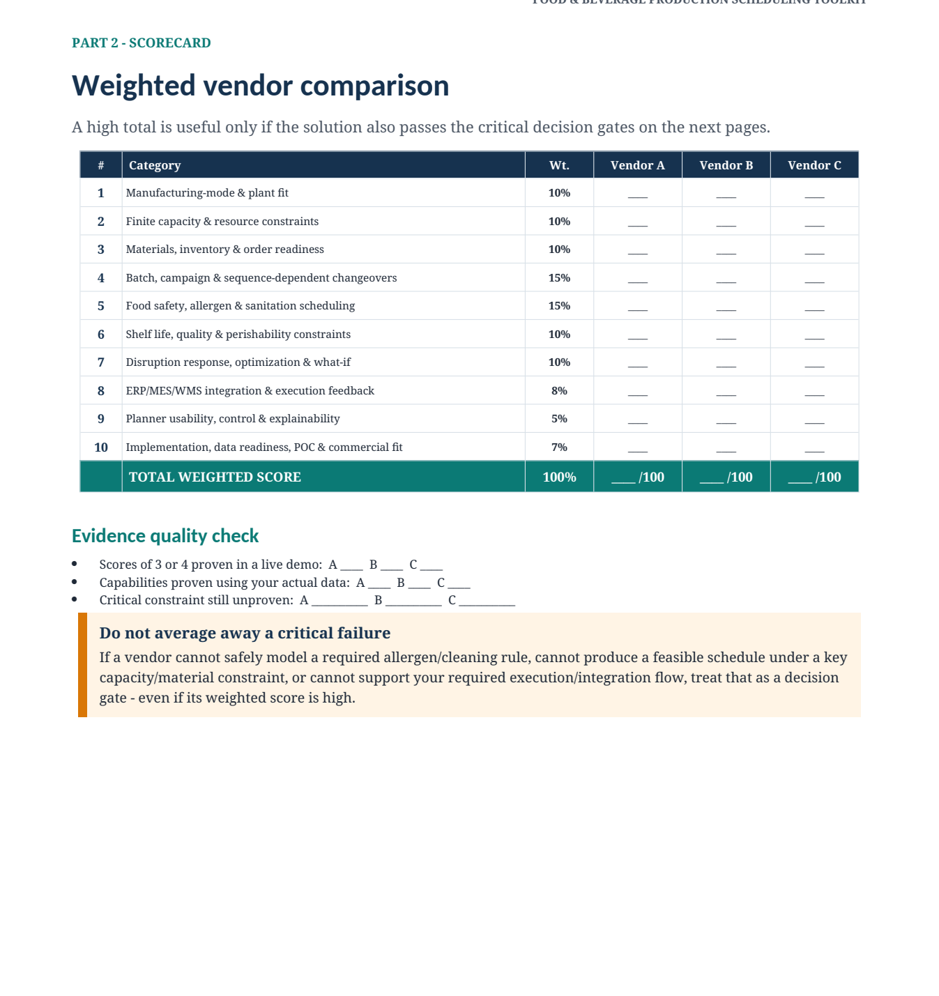 Weighted vendor scorecard preview